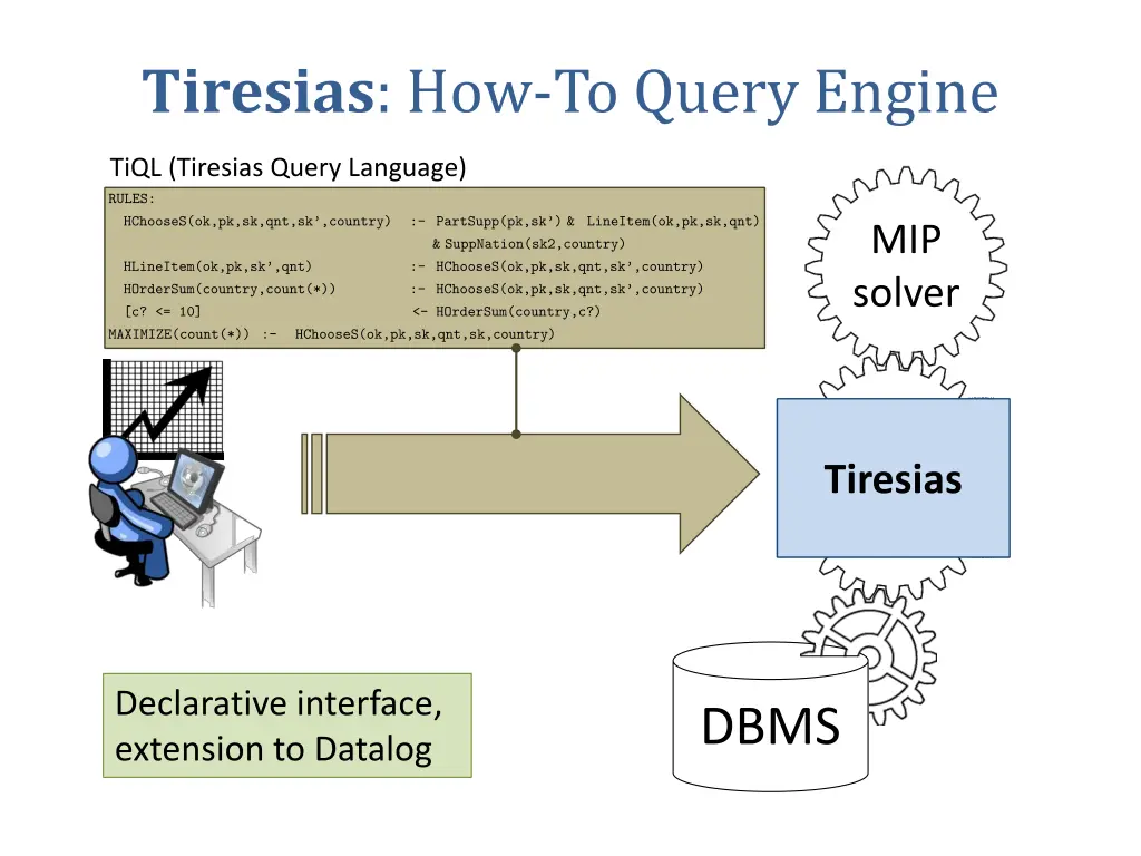 tiresias how to query engine