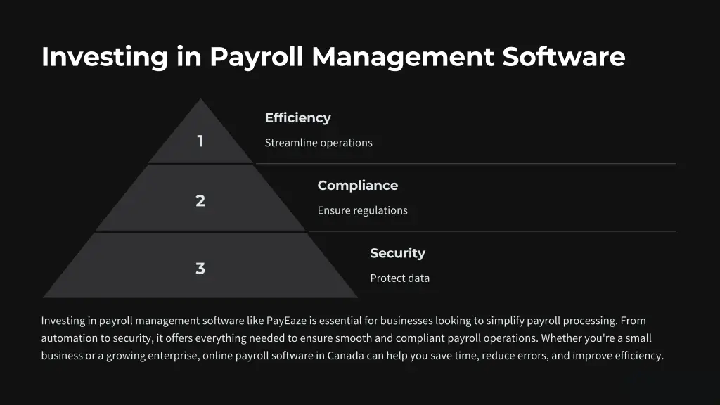 investing in payroll management software