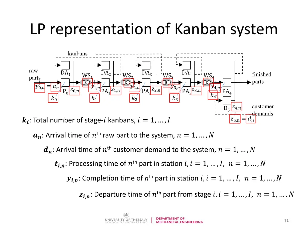 lp representation of kanban system 2
