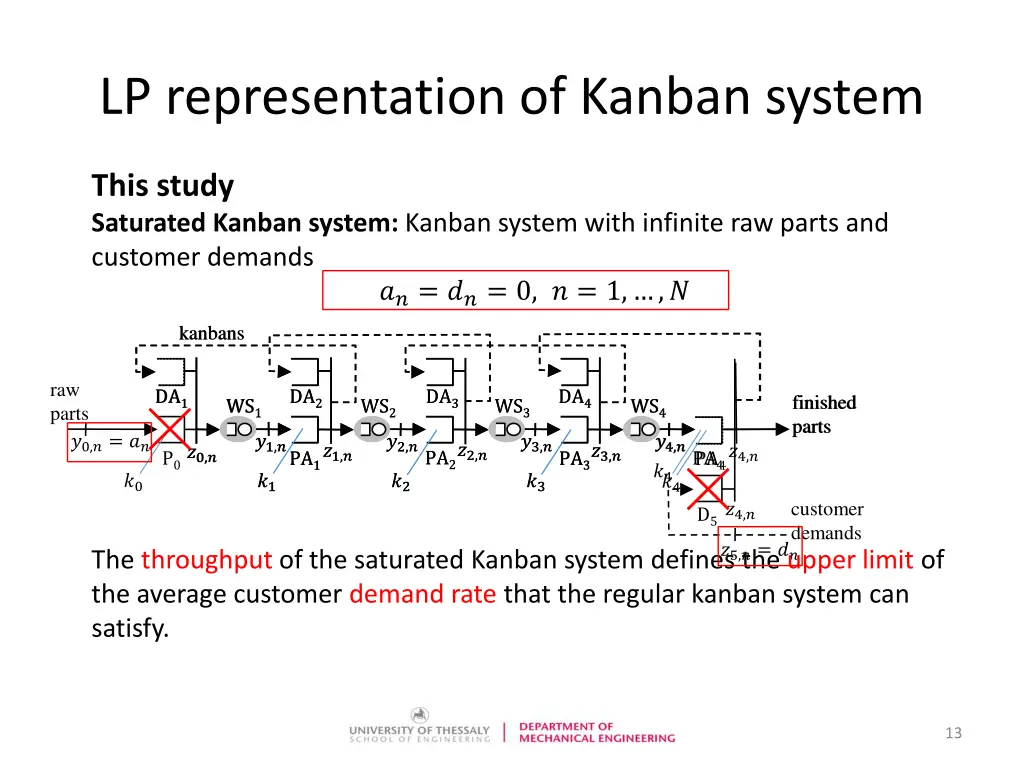 lp representation of kanban system 5