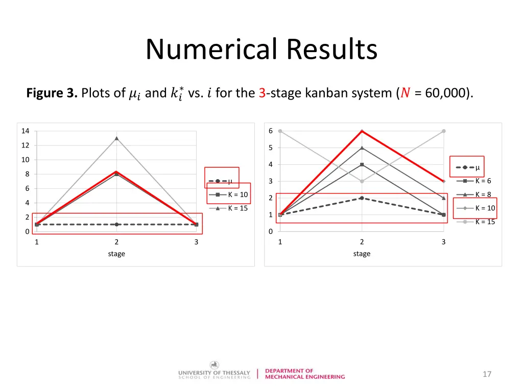numerical results
