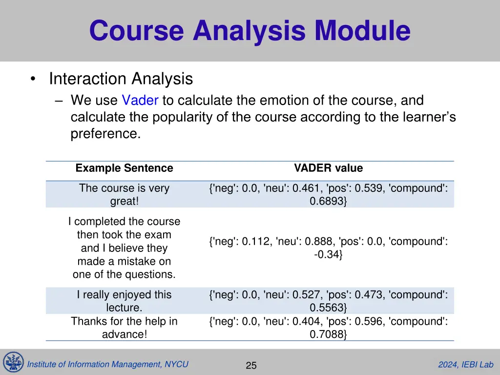 course analysis module 4