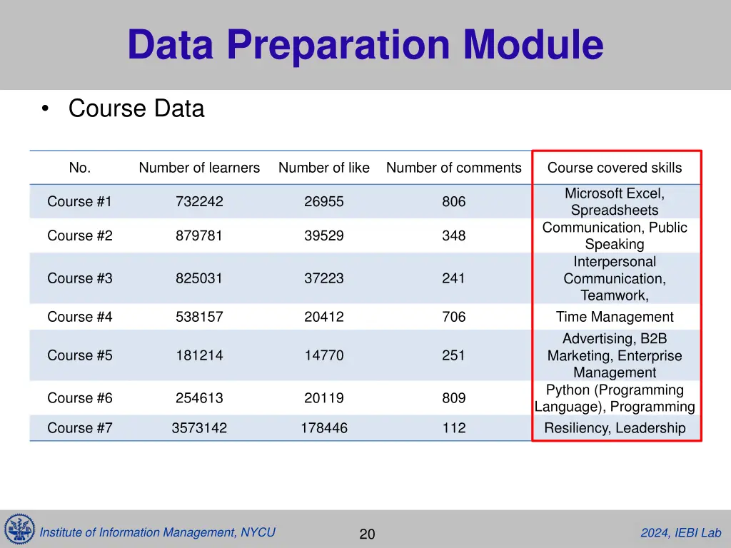 data preparation module 2