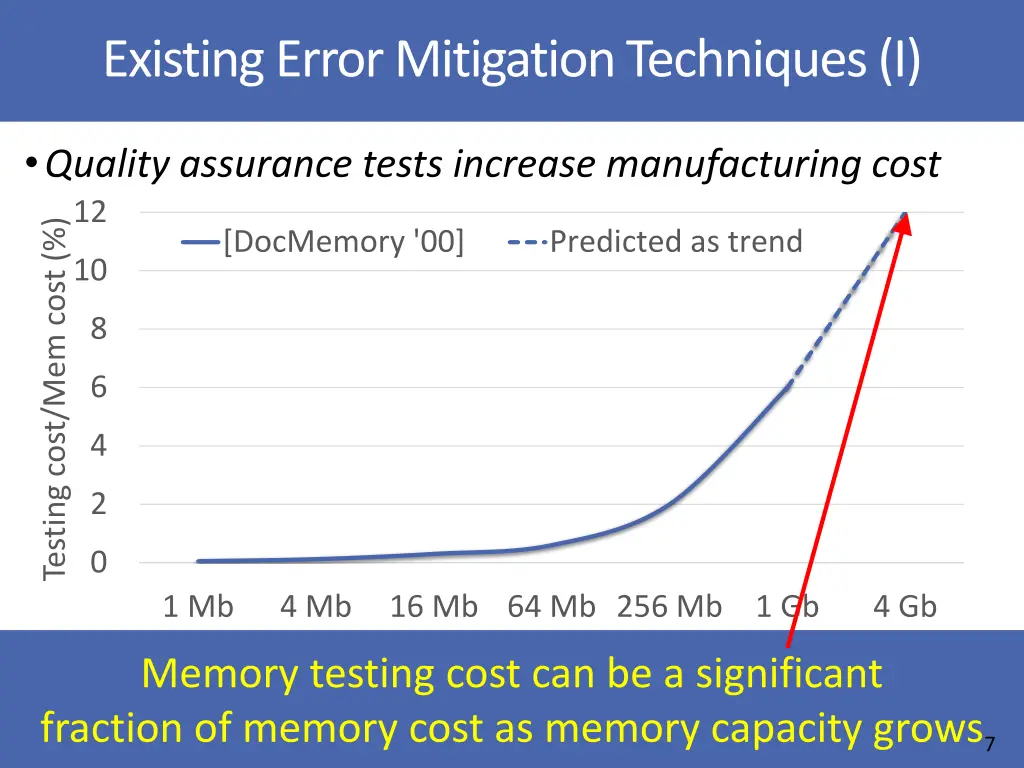 existing error mitigation techniques i