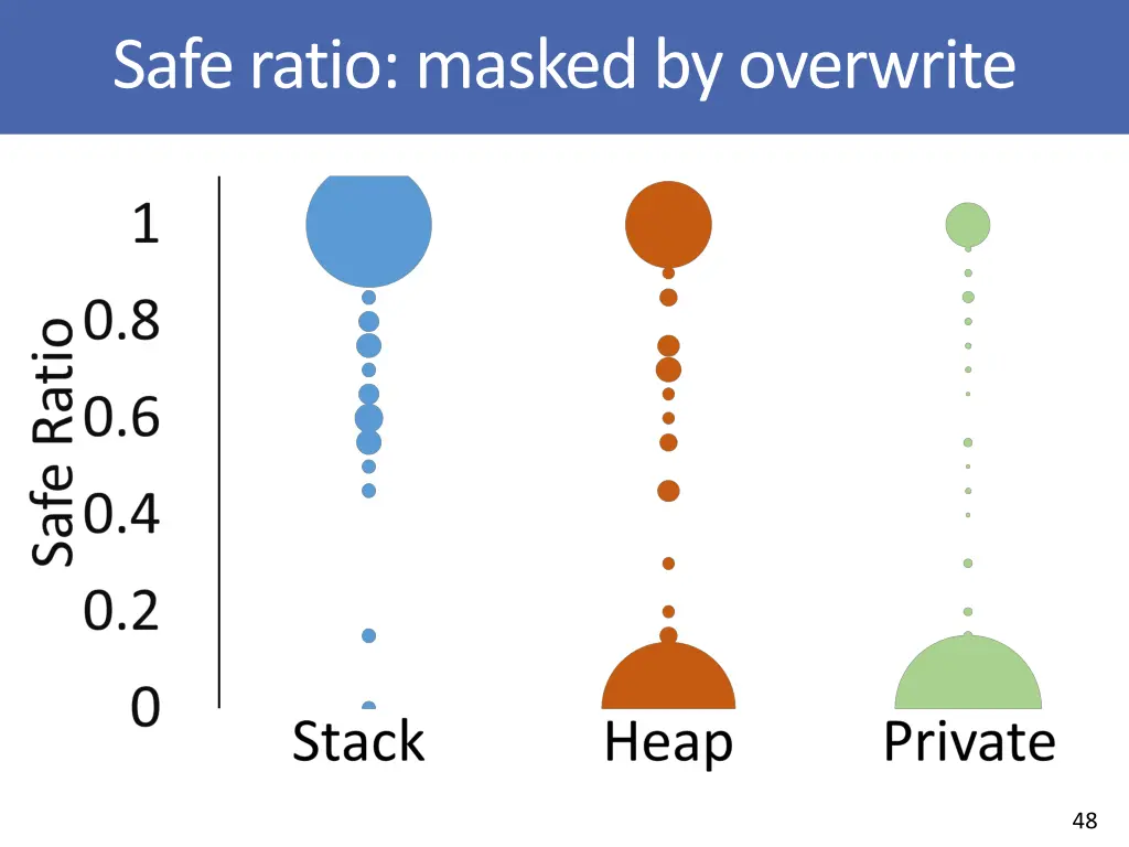 safe ratio masked by overwrite