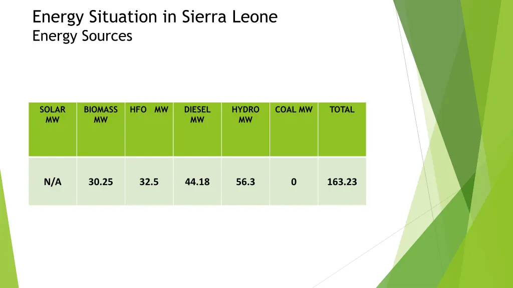 energy situation in sierra leone energy sources 1