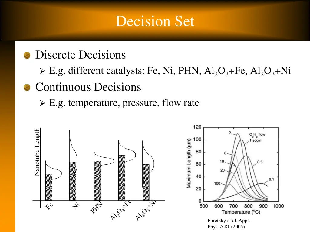 decision set