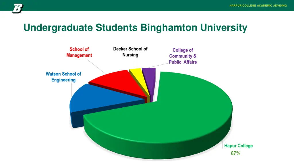 harpur college academic advising
