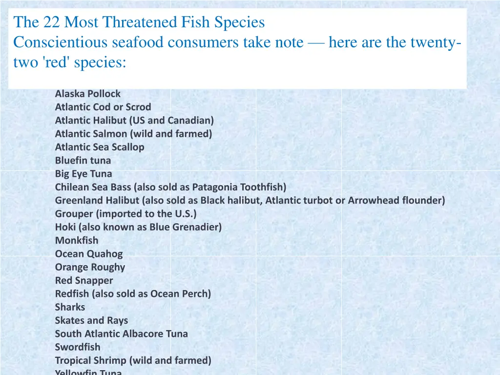 the 22 most threatened fish species conscientious