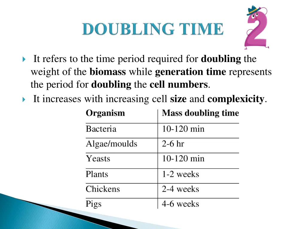 it refers to the time period required