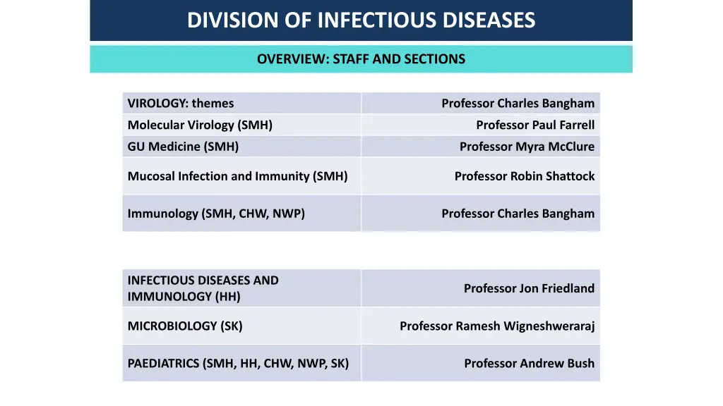 division of infectious diseases 1