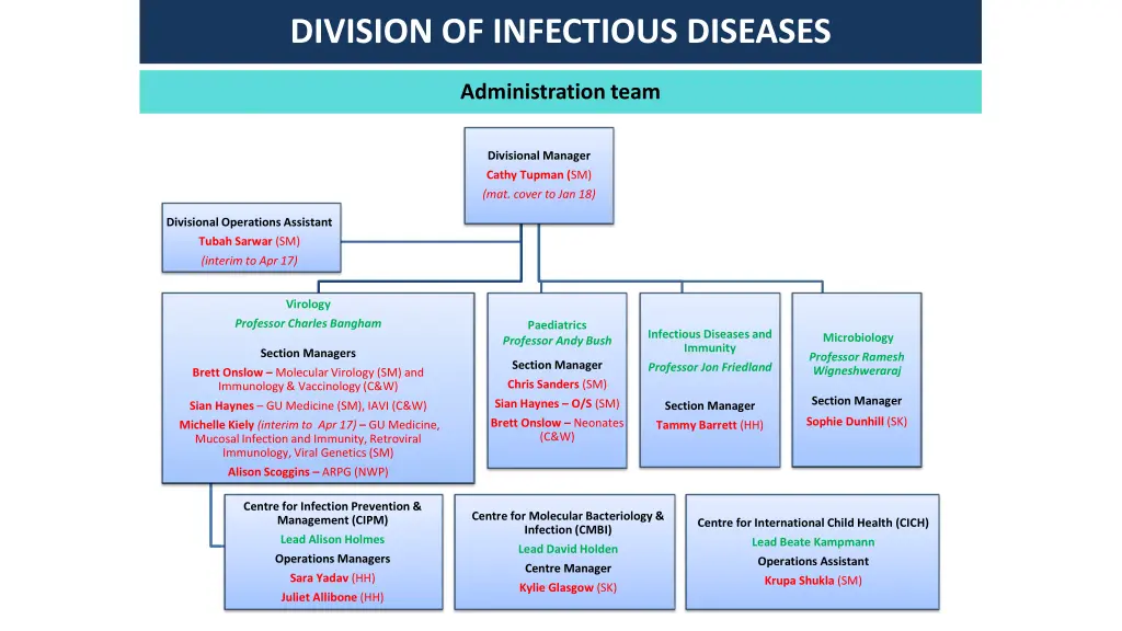 division of infectious diseases 3