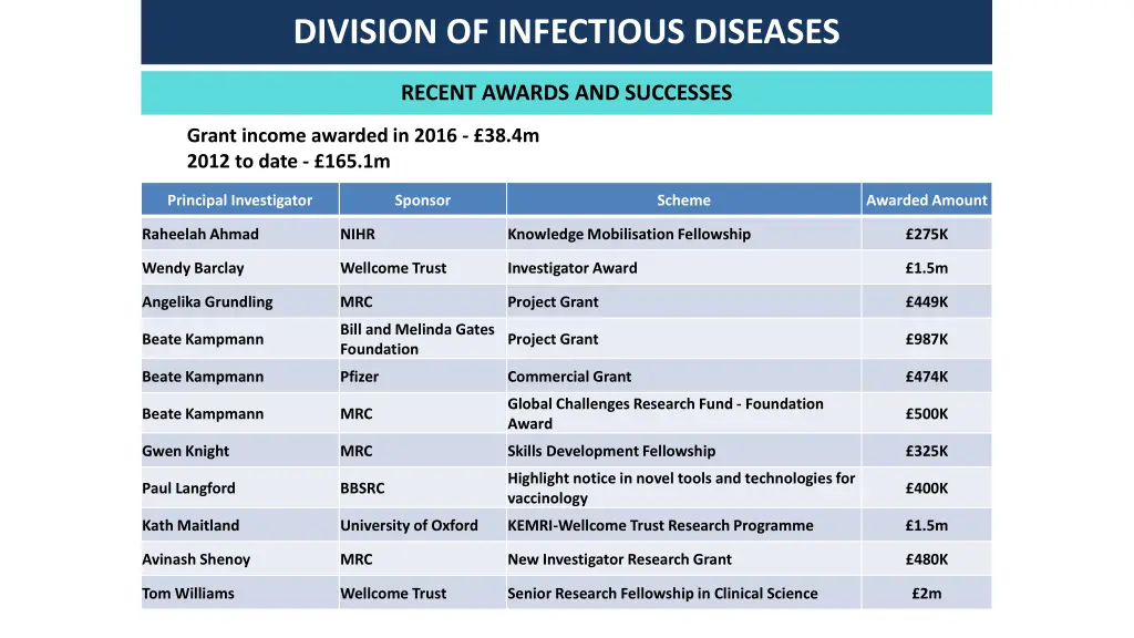 division of infectious diseases 4