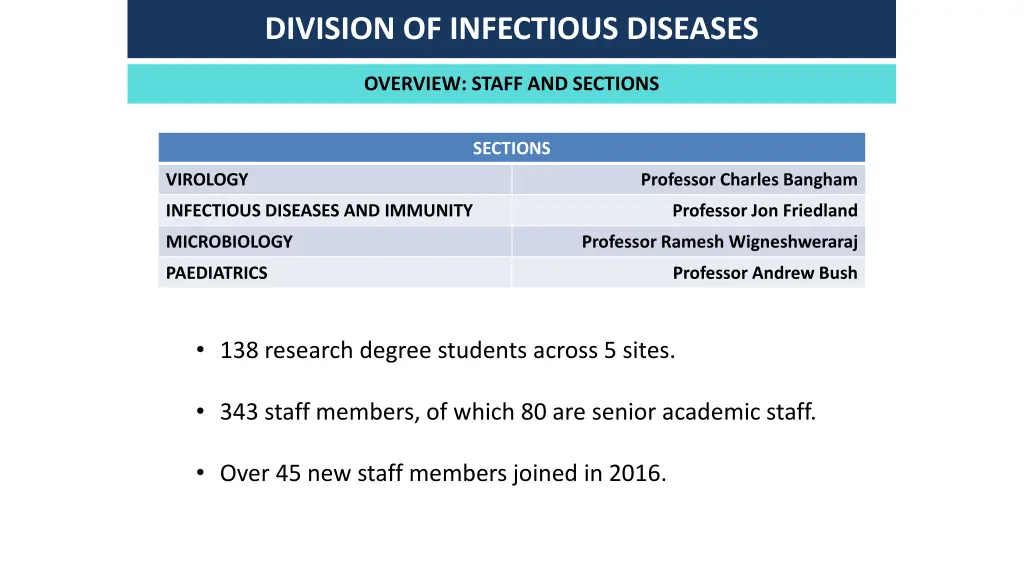 division of infectious diseases