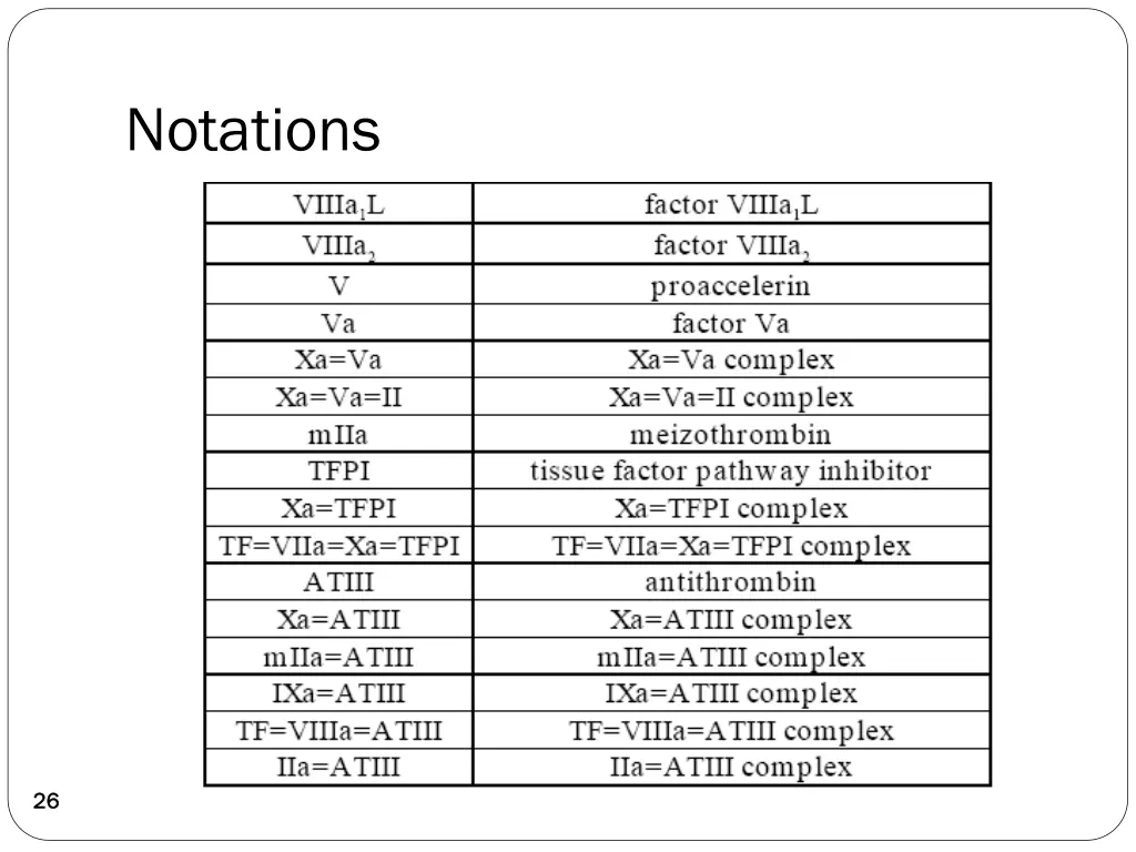 notations 1