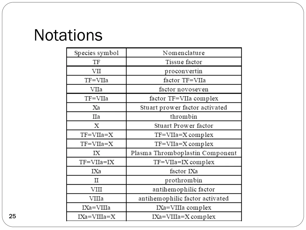notations