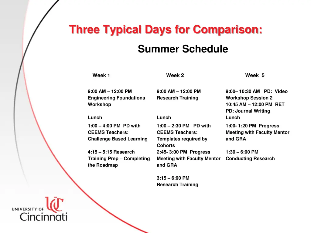 three typical days for comparison