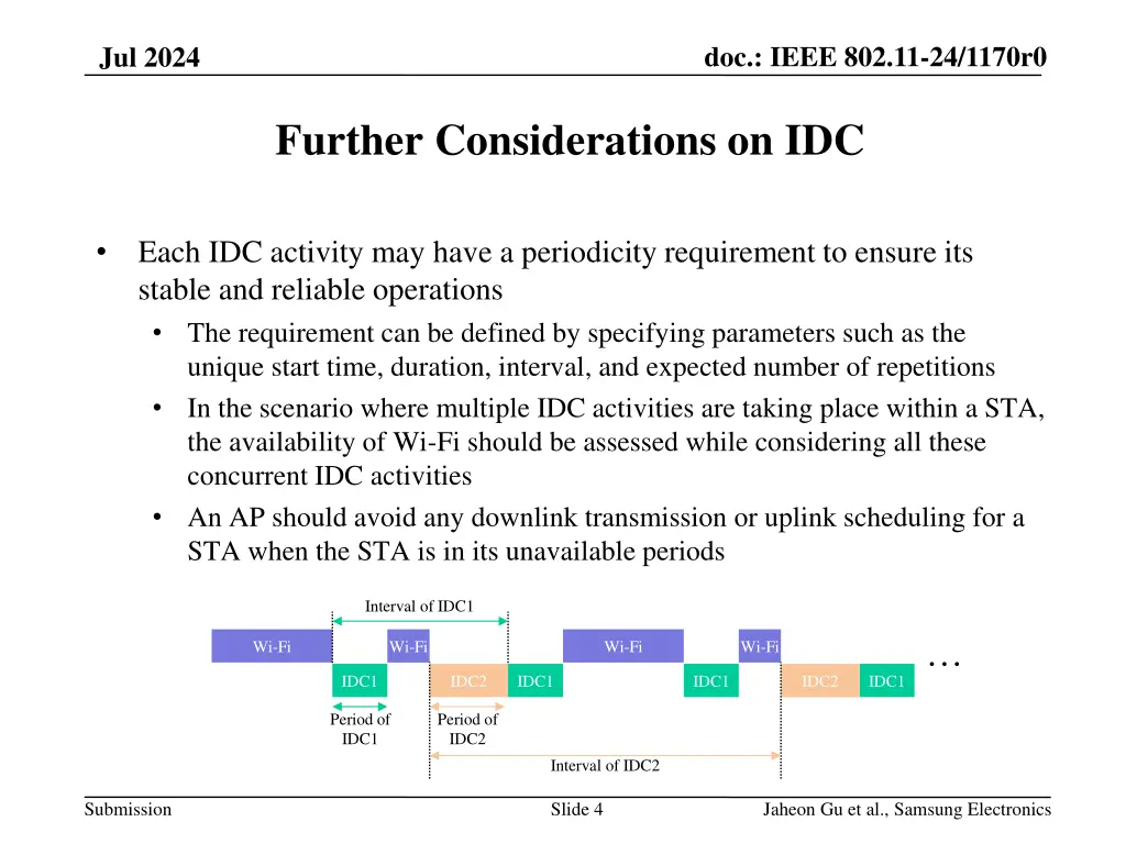 doc ieee 802 11 24 1170r0 2