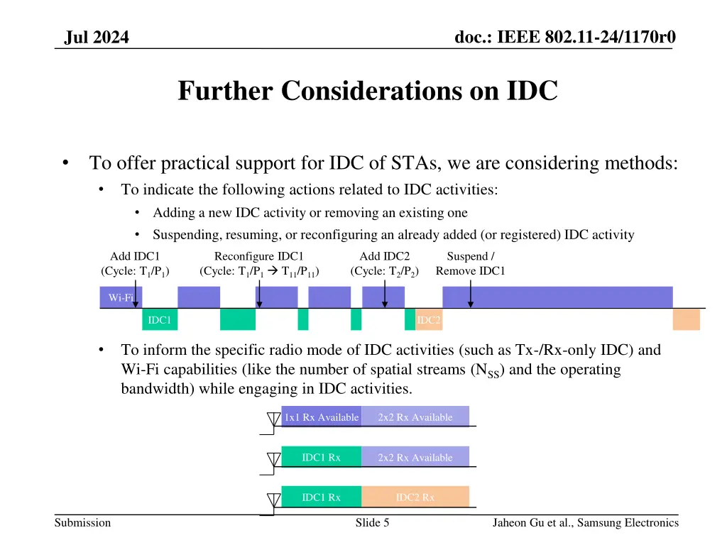doc ieee 802 11 24 1170r0 3