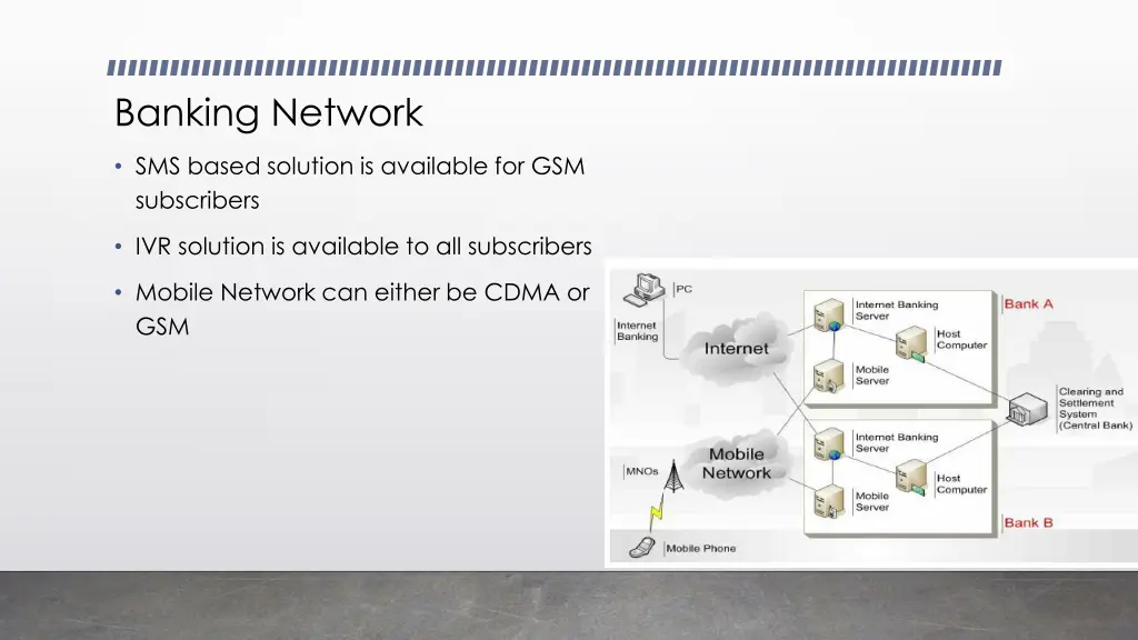 banking network