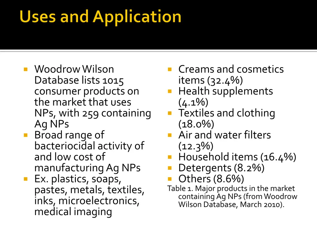 woodrow wilson database lists 1015 consumer
