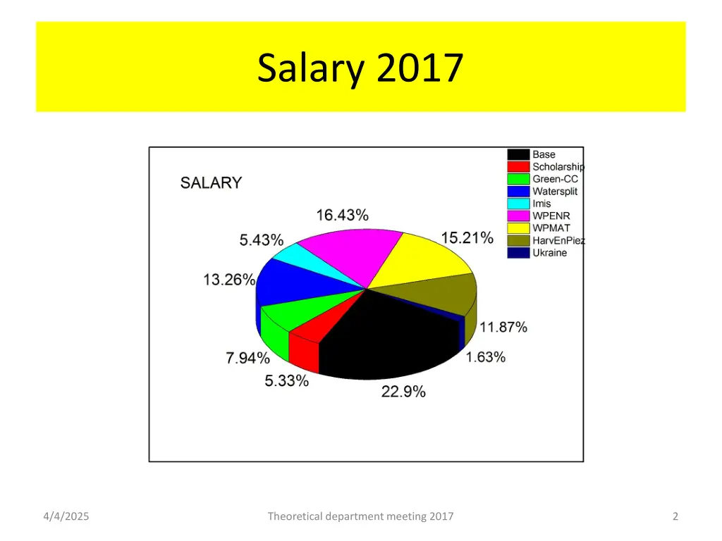 salary 2017