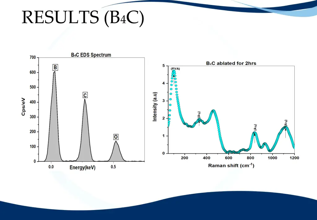 results b 4 c