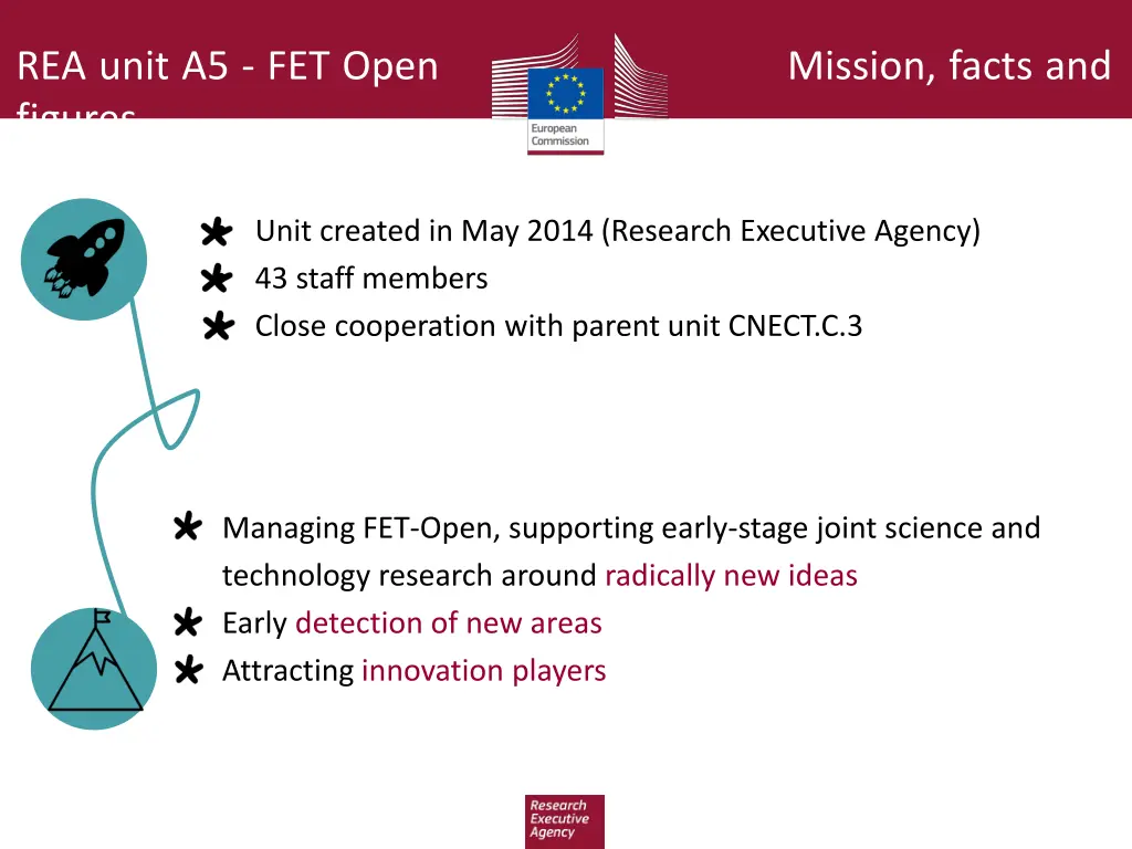 rea unit a5 fet open mission facts and figures
