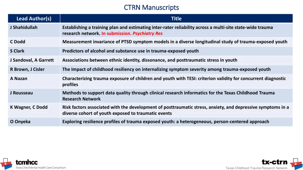 ctrn manuscripts ctrn manuscripts