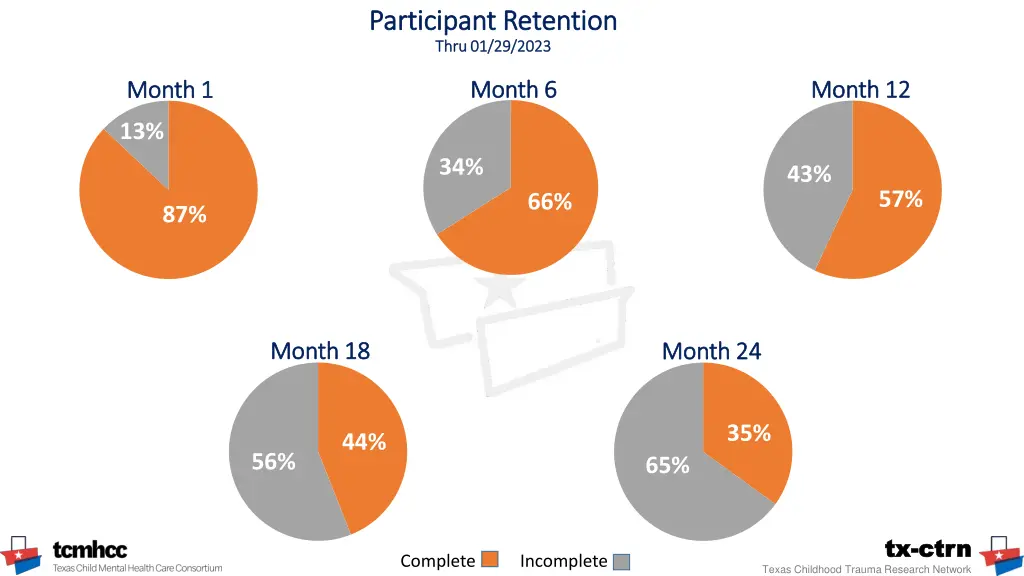 participant retention participant retention thru