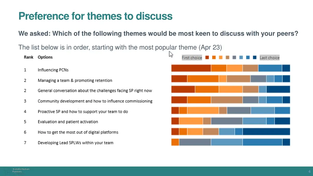 preference for themes to discuss