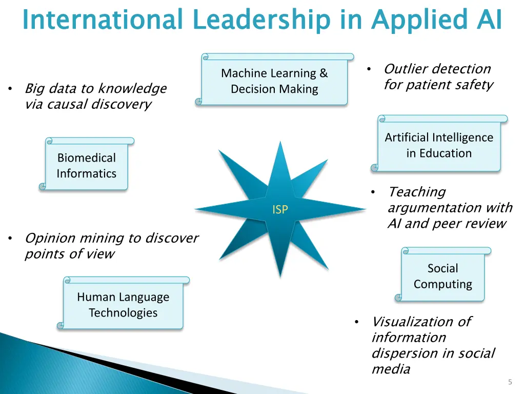 international leadership in applied ai