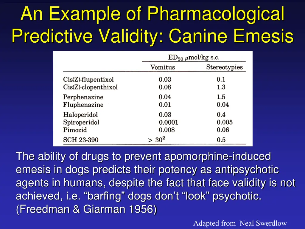 an example of pharmacological predictive validity