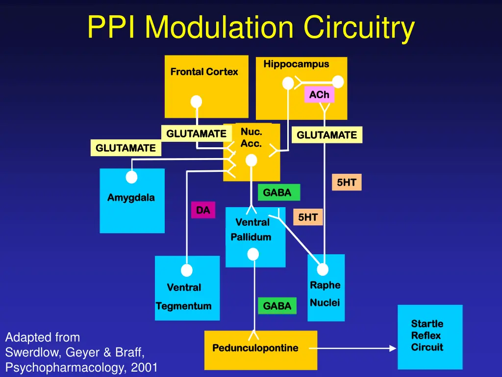 ppi modulation circuitry