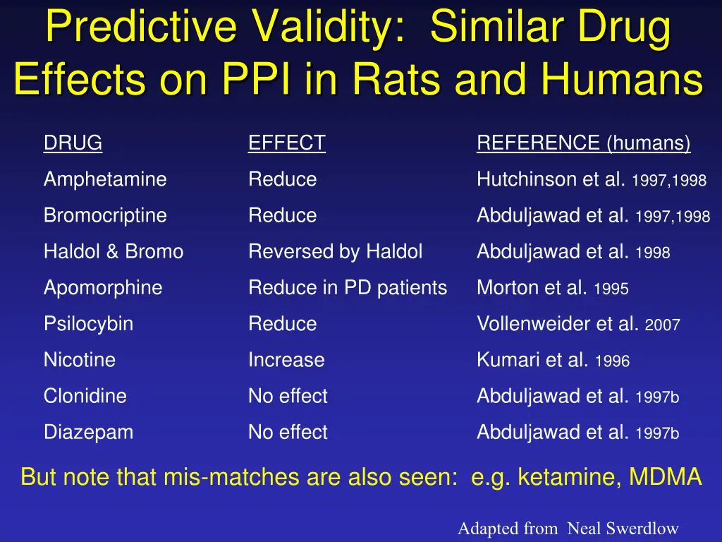 predictive validity similar drug effects