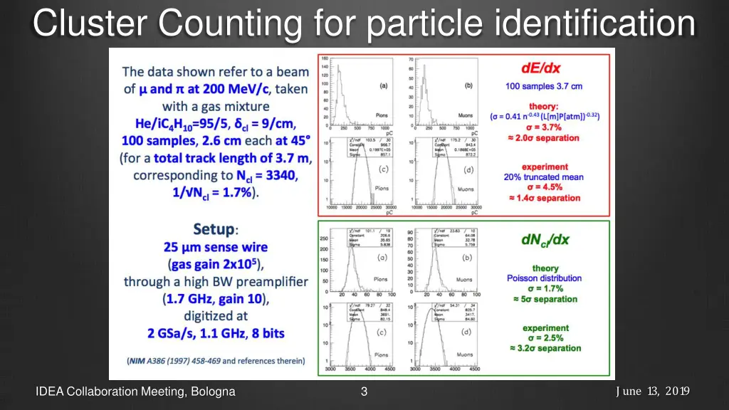 cluster counting for particle identification