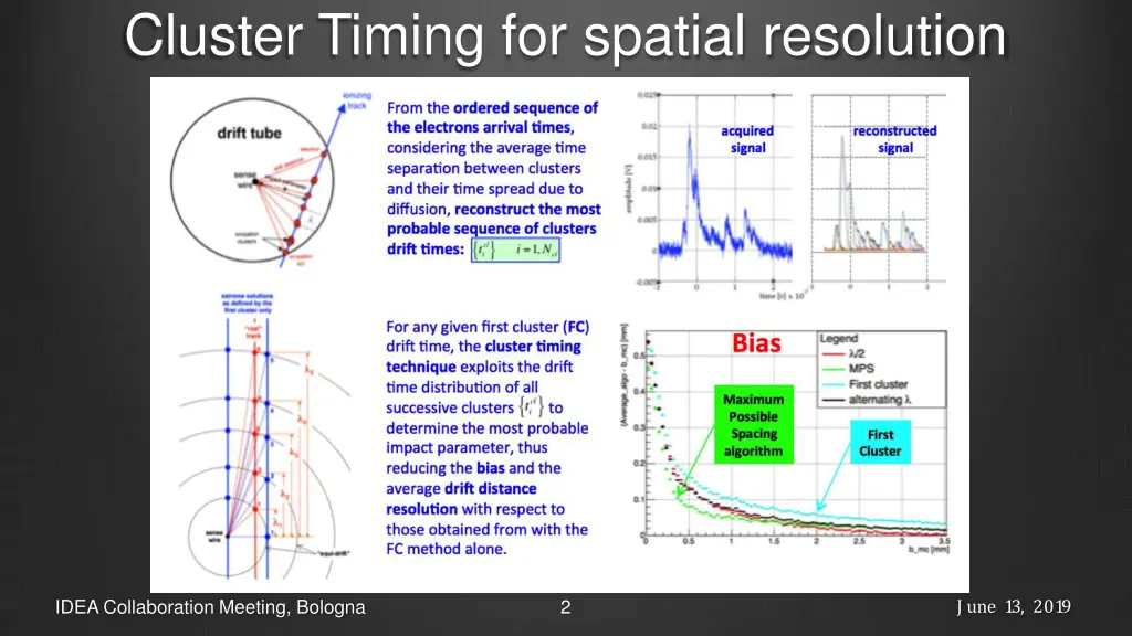 cluster timing for spatial resolution