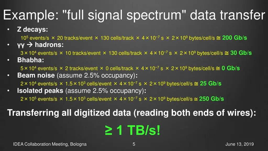 example full signal spectrum data transfer