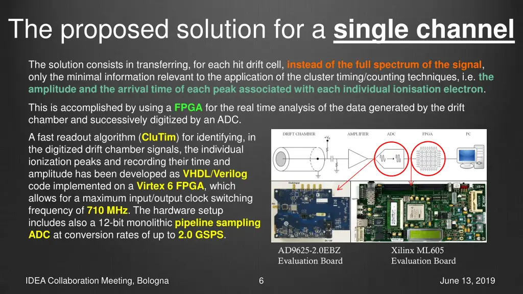 the proposed solution for a single channel
