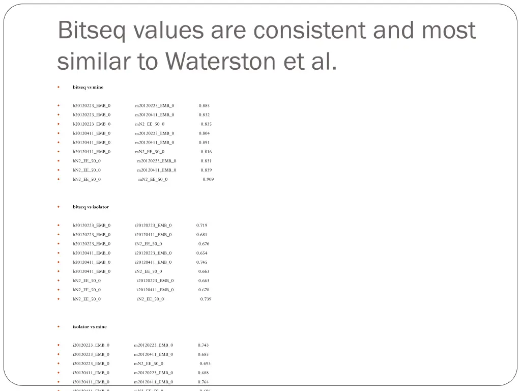 bitseq values are consistent and most similar