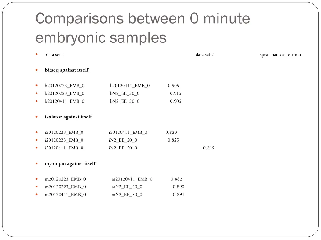 comparisons between 0 minute embryonic samples