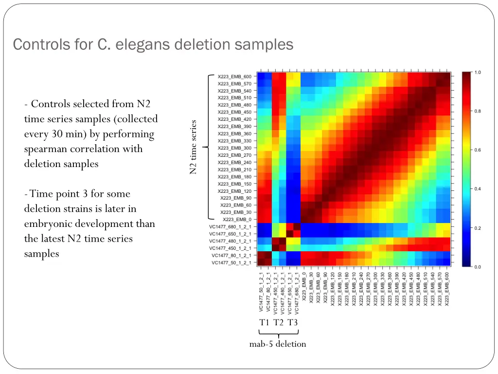controls for c elegans deletion samples