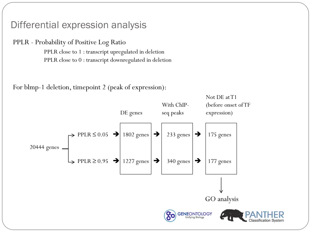 differential expression analysis