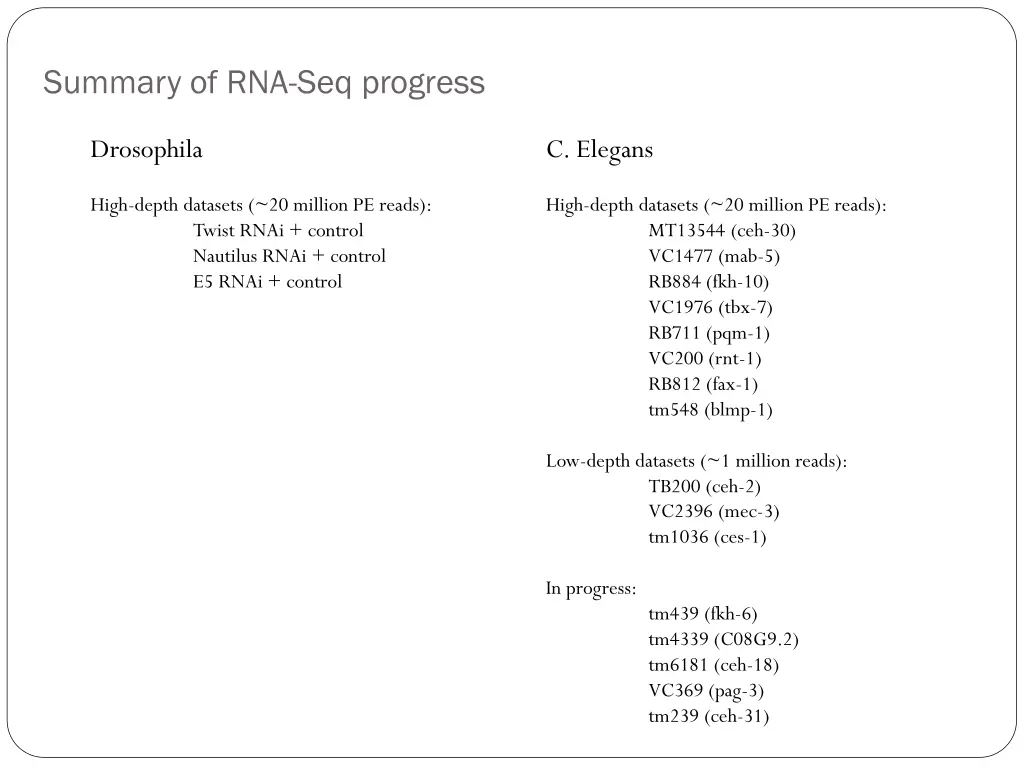 summary of rna seq progress