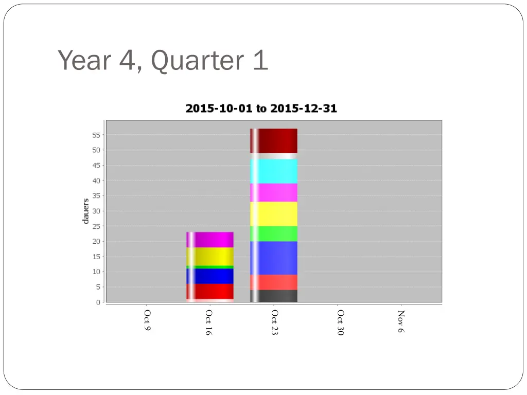 year 4 quarter 1