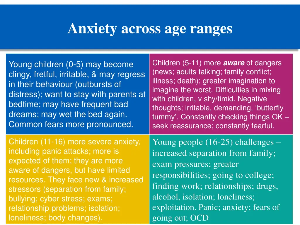 anxiety across age ranges