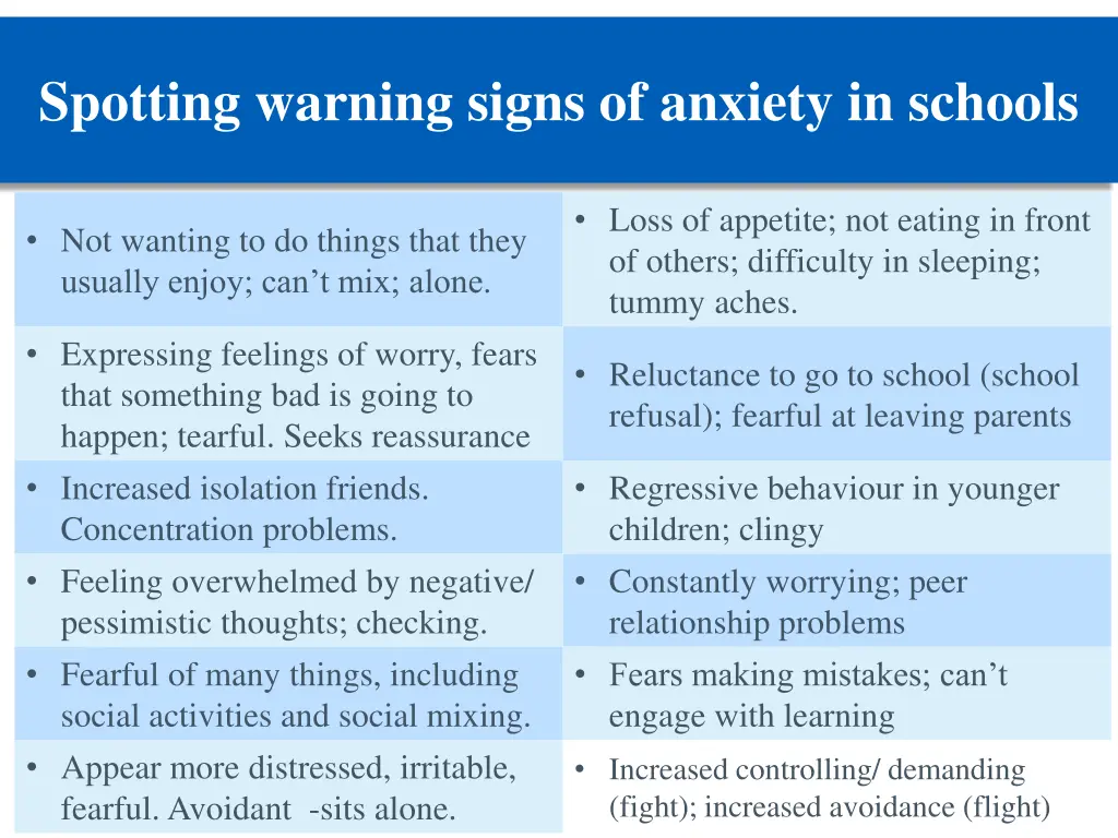 spotting warning signs of anxiety in schools