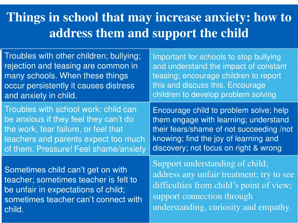things in school that may increase anxiety
