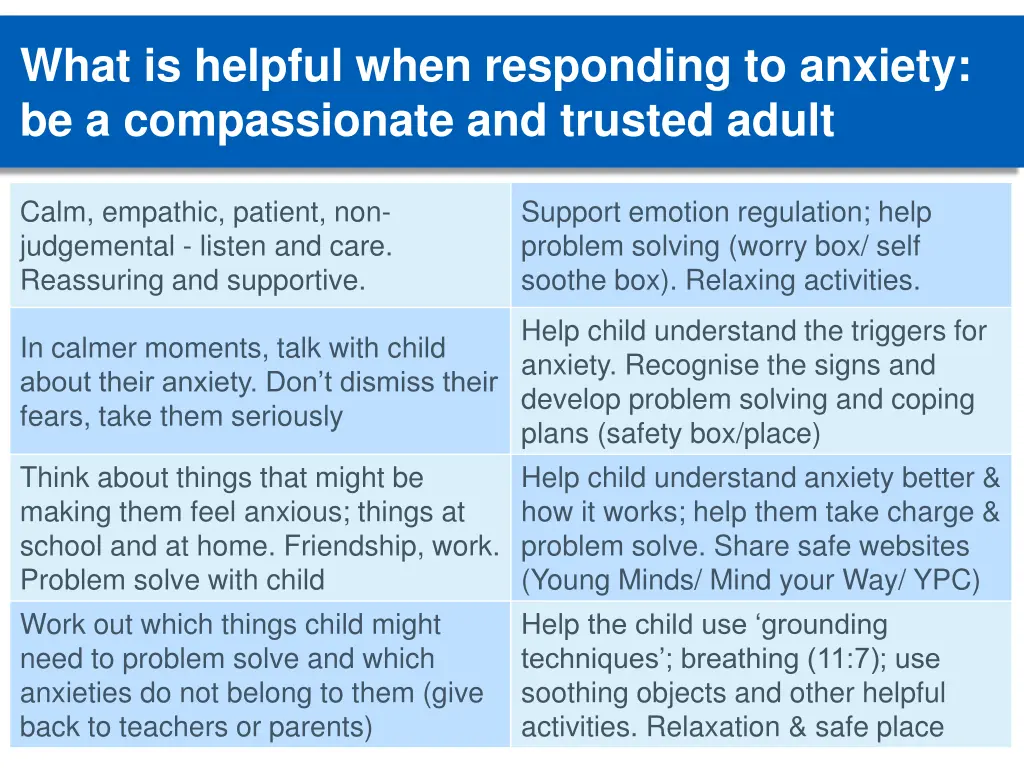 what is helpful when responding to anxiety