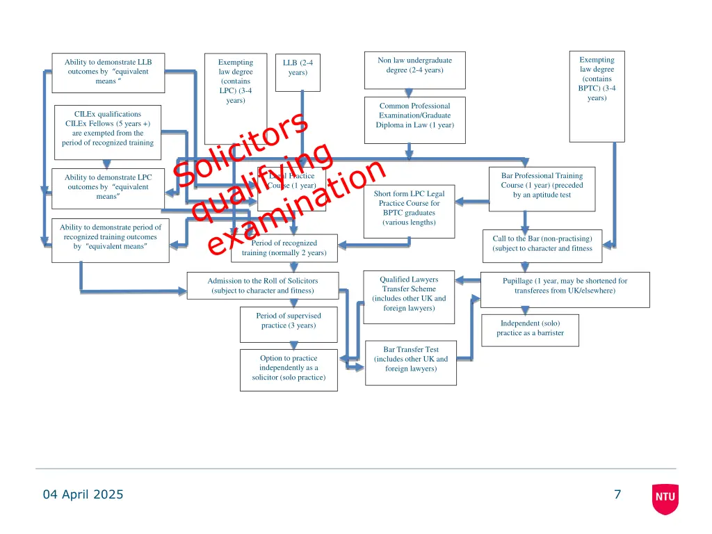 exempting law degree contains bptc 3 4 years